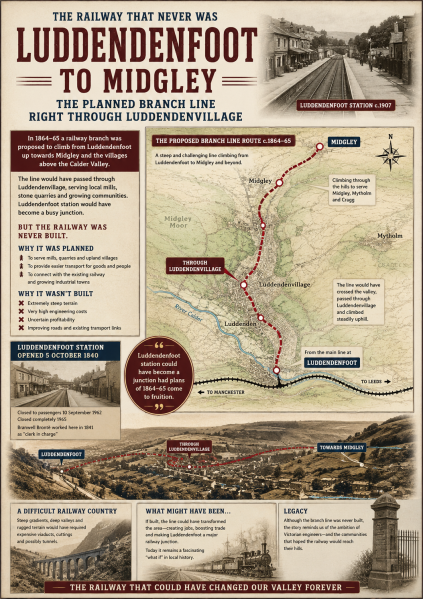 File:Possible Railway Line Poster.png